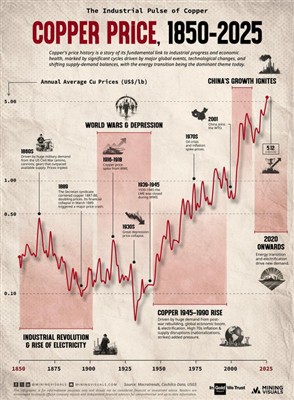 Merknad om prisjustering